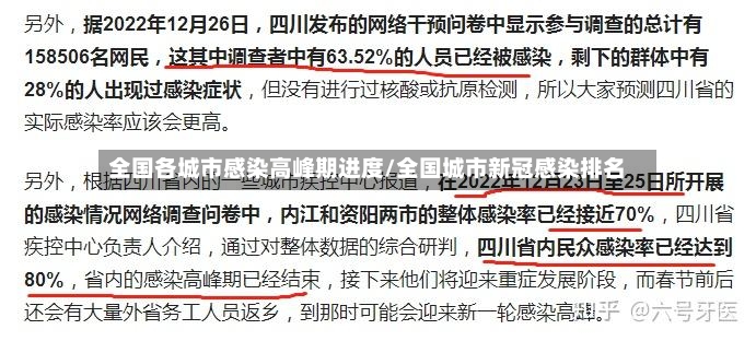 全国各城市感染高峰期进度/全国城市新冠感染排名-第3张图片