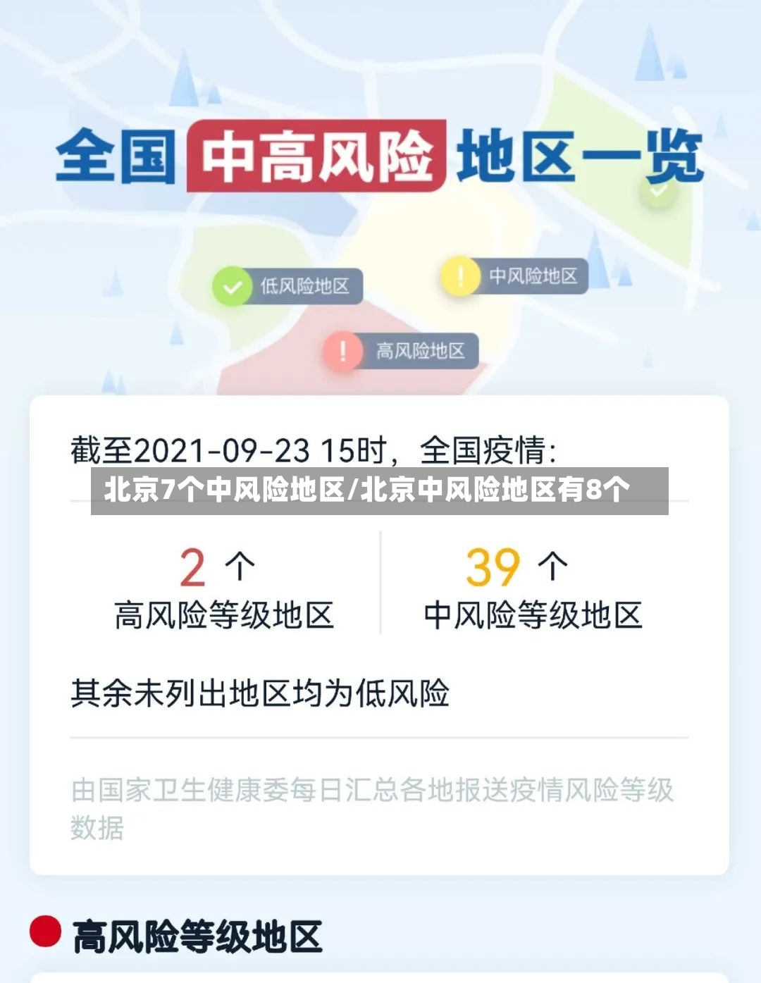 北京7个中风险地区/北京中风险地区有8个