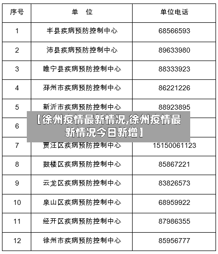 【徐州疫情最新情况,徐州疫情最新情况今日新增】-第2张图片
