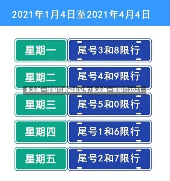 北京新一轮限号时间表公布/北京新一轮限号2021