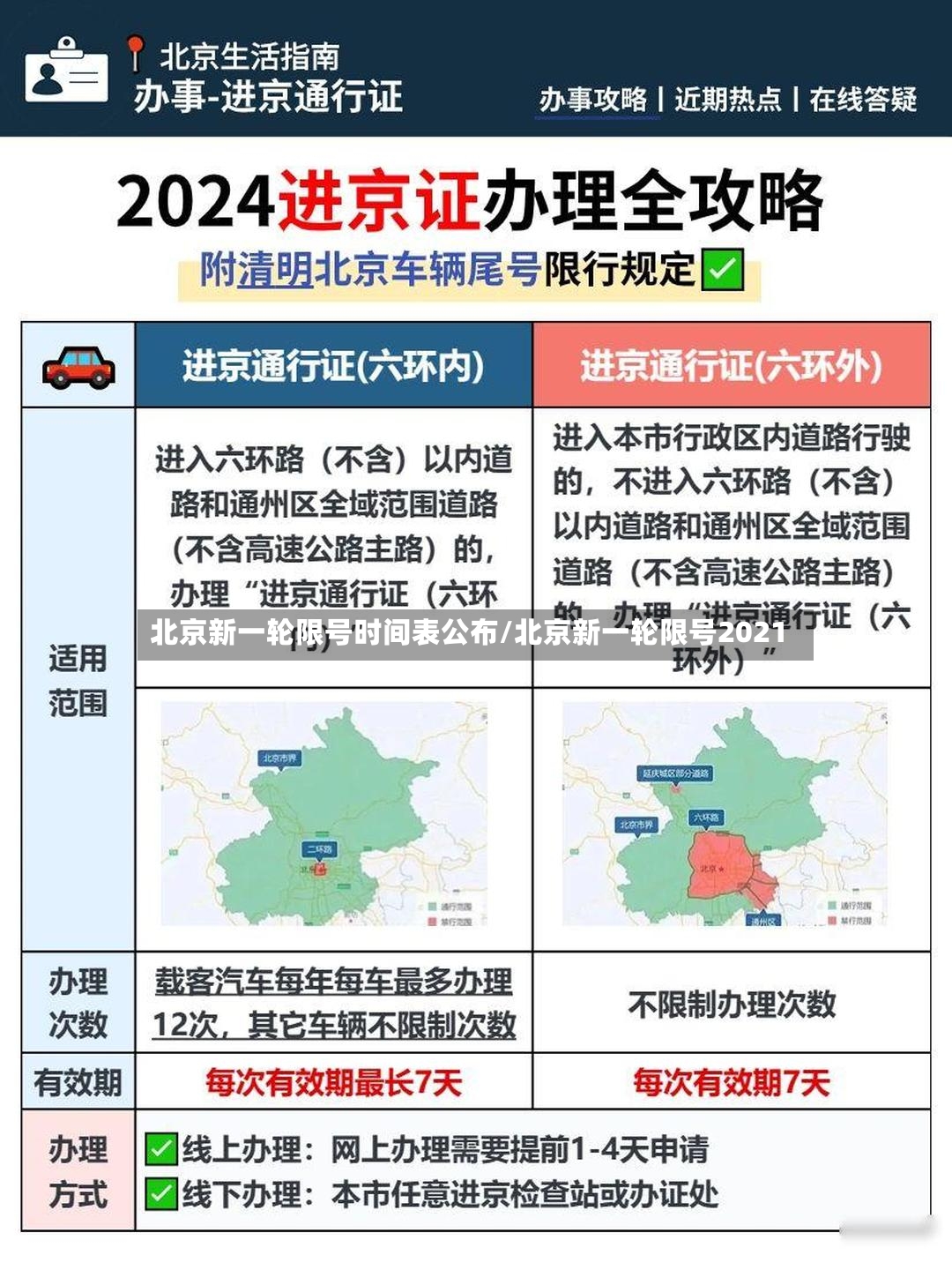 北京新一轮限号时间表公布/北京新一轮限号2021-第2张图片