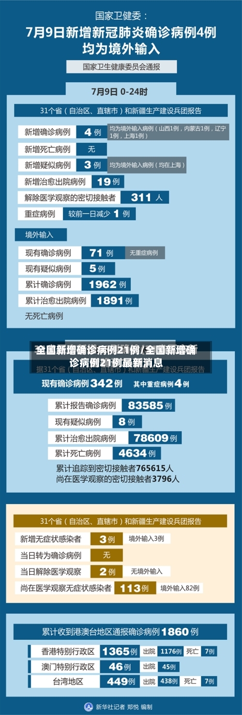 全国新增确诊病例21例/全国新增确诊病例21例最新消息-第3张图片