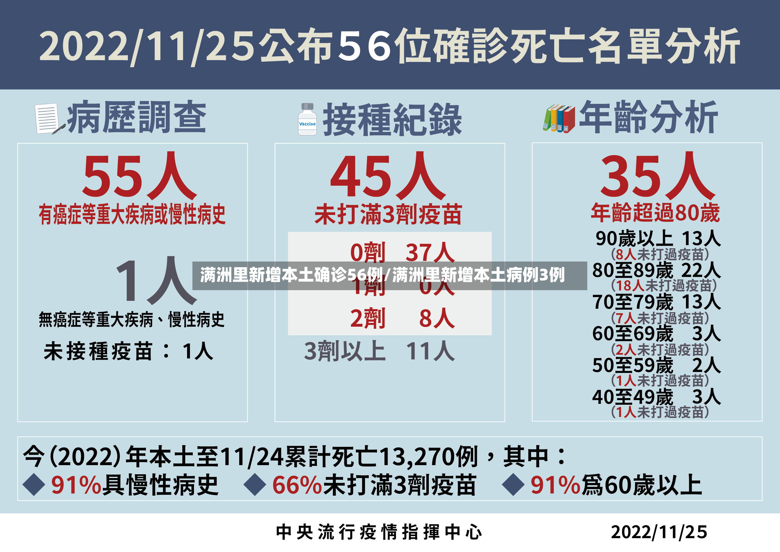 满洲里新增本土确诊56例/满洲里新增本土病例3例-第3张图片