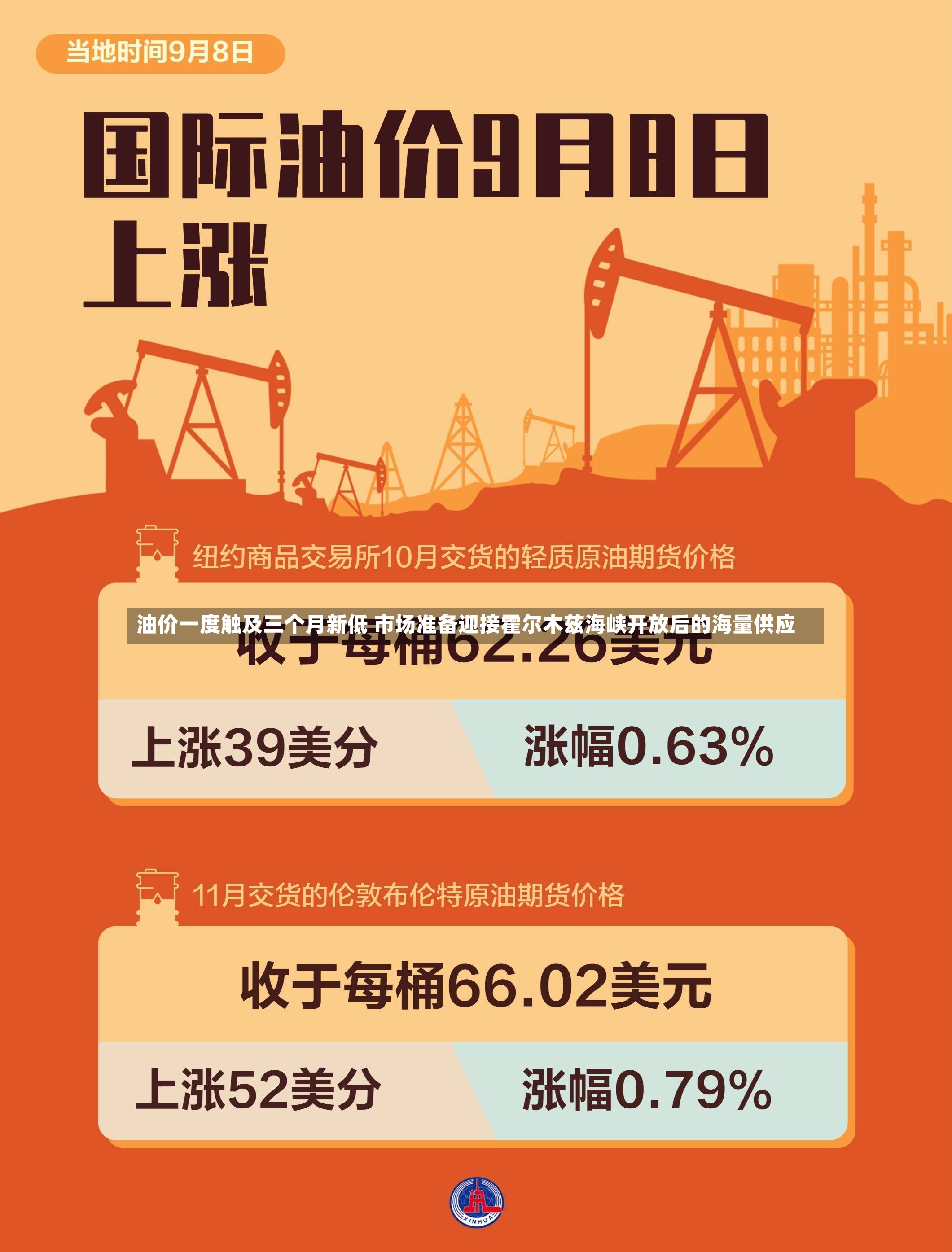 油价一度触及三个月新低 市场准备迎接霍尔木兹海峡开放后的海量供应-第2张图片