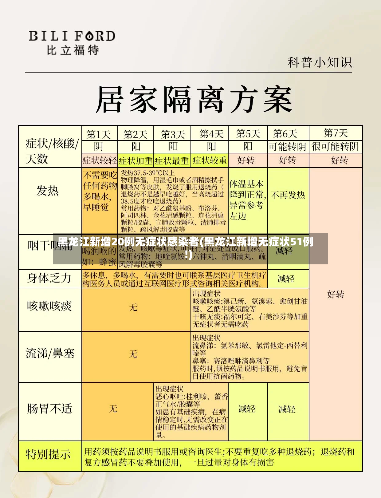 黑龙江新增20例无症状感染者(黑龙江新增无症状51例!)