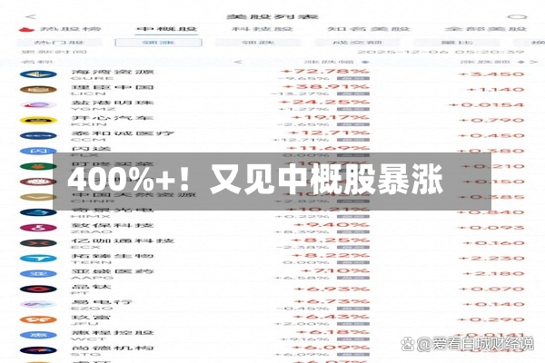 400%+！又见中概股暴涨