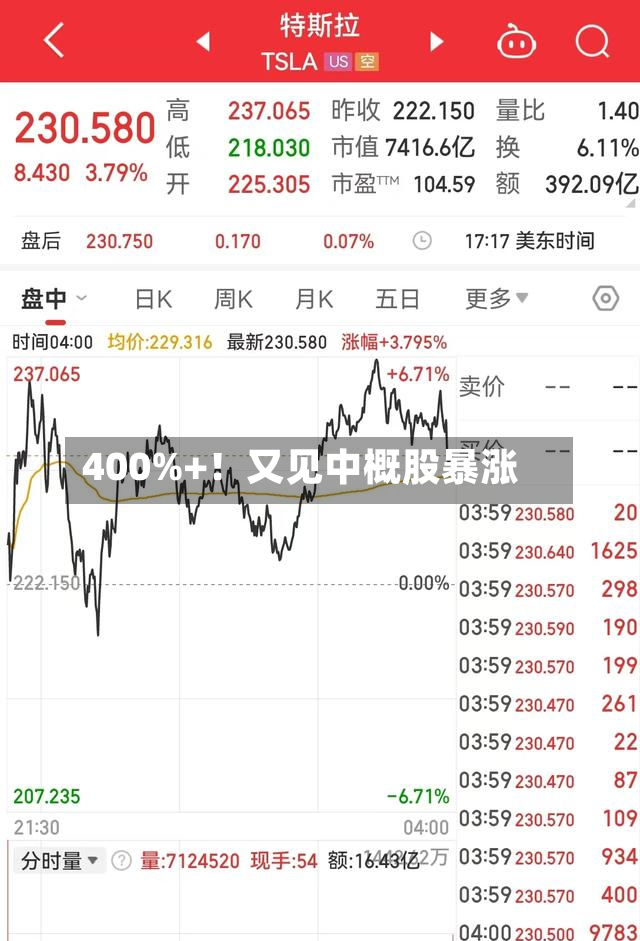 400%+!又见中概股暴涨-第2张图片