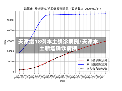 天津增18例本土确诊病例/天津本土新增确诊病例-第2张图片