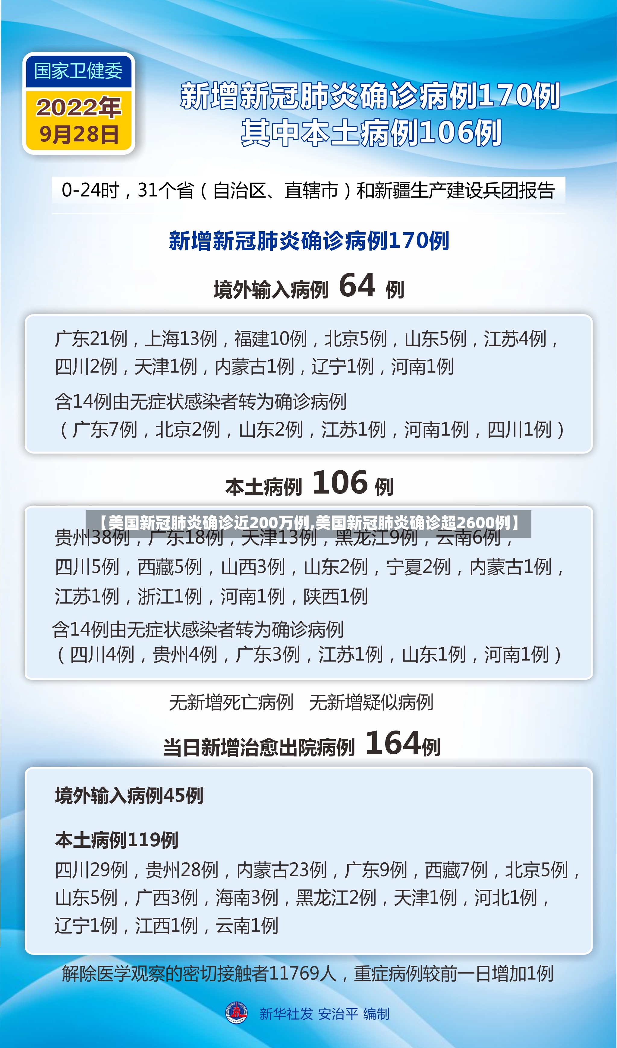 【美国新冠肺炎确诊近200万例,美国新冠肺炎确诊超2600例】