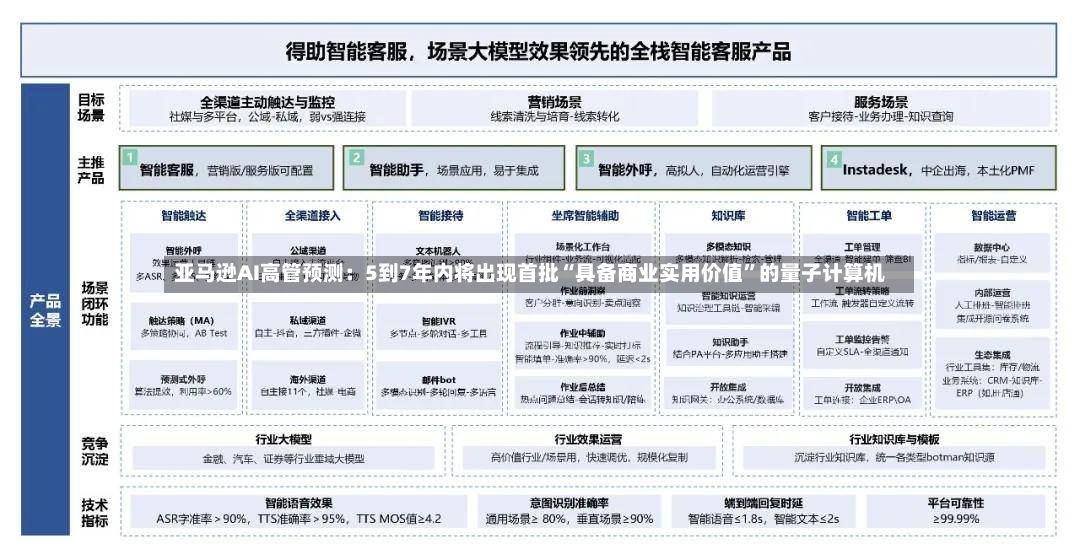 亚马逊AI高管预测：5到7年内将出现首批“具备商业实用价值”的量子计算机-第2张图片