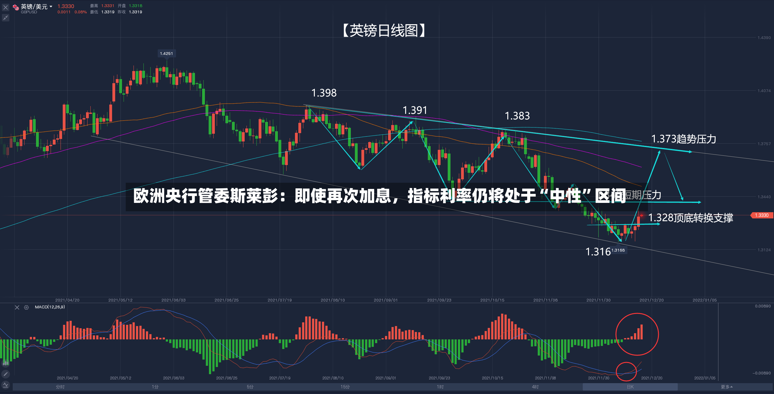 欧洲央行管委斯莱彭：即使再次加息，指标利率仍将处于“中性”区间-第2张图片