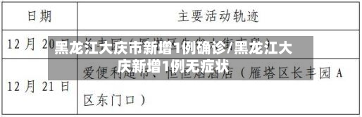 黑龙江大庆市新增1例确诊/黑龙江大庆新增1例无症状-第3张图片