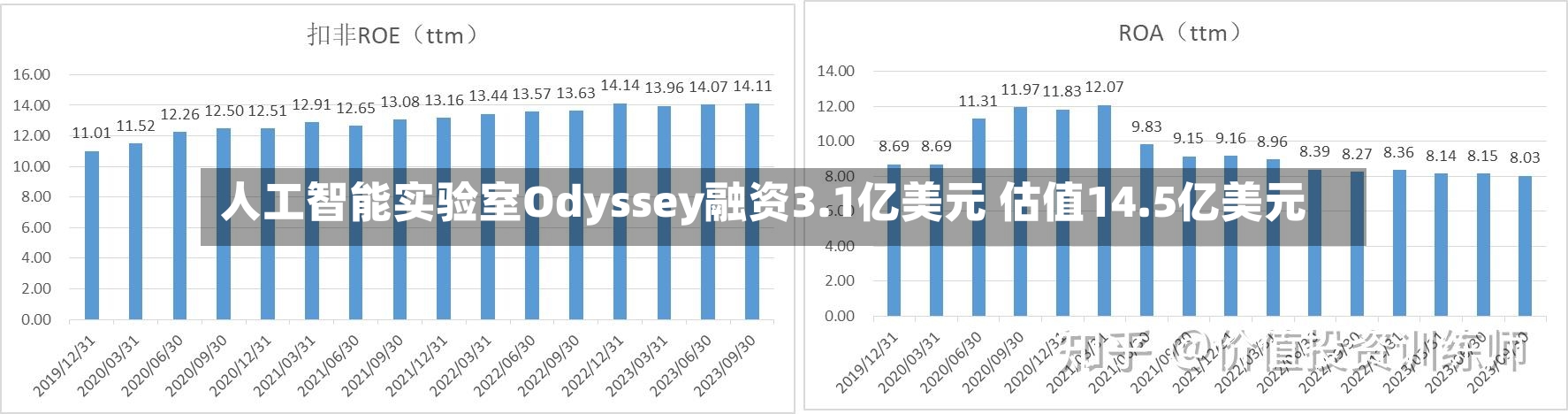 人工智能实验室Odyssey融资3.1亿美元 估值14.5亿美元-第2张图片