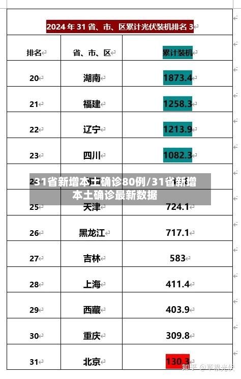 31省新增本土确诊80例/31省新增本土确诊最新数据