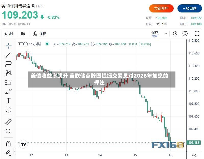 美债收益率跳升 美联储点阵图提振交易员对2026年加息的押注