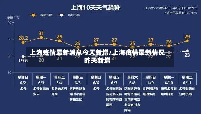 上海疫情最新消息今天新增/上海疫情最新情况昨天新增-第2张图片