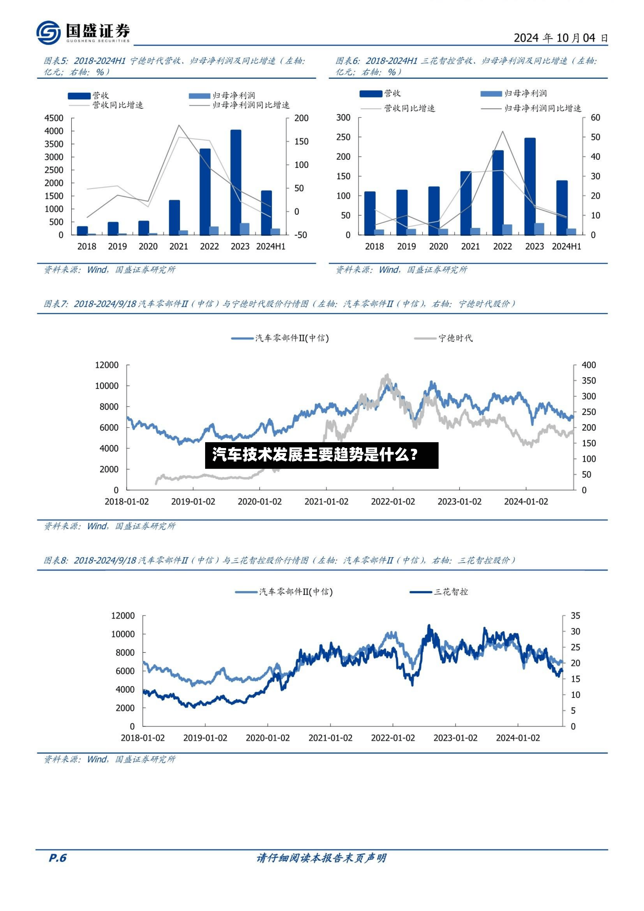 汽车技术发展主要趋势是什么？