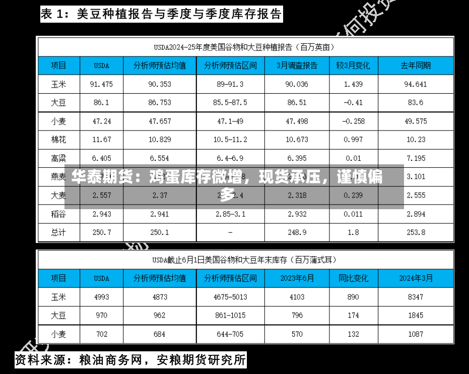 华泰期货：鸡蛋库存微增	，现货承压，谨慎偏多-第2张图片
