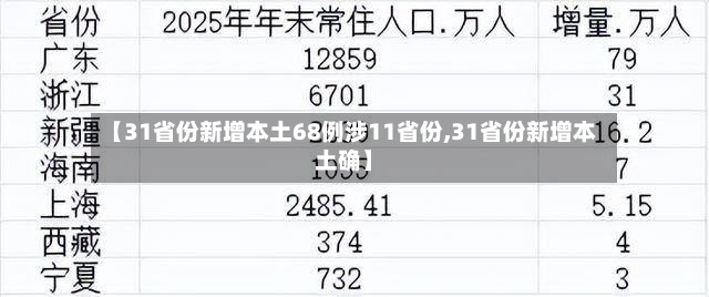 【31省份新增本土68例涉11省份,31省份新增本土确】-第2张图片