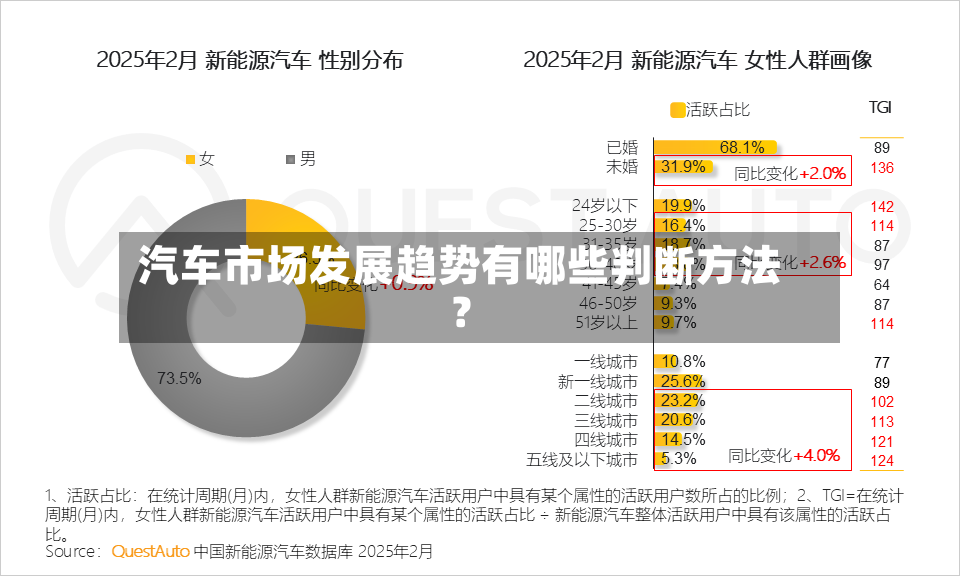 汽车市场发展趋势有哪些判断方法？