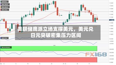 美联储鹰派立场支撑美元，美元兑日元突破密集压力区间
