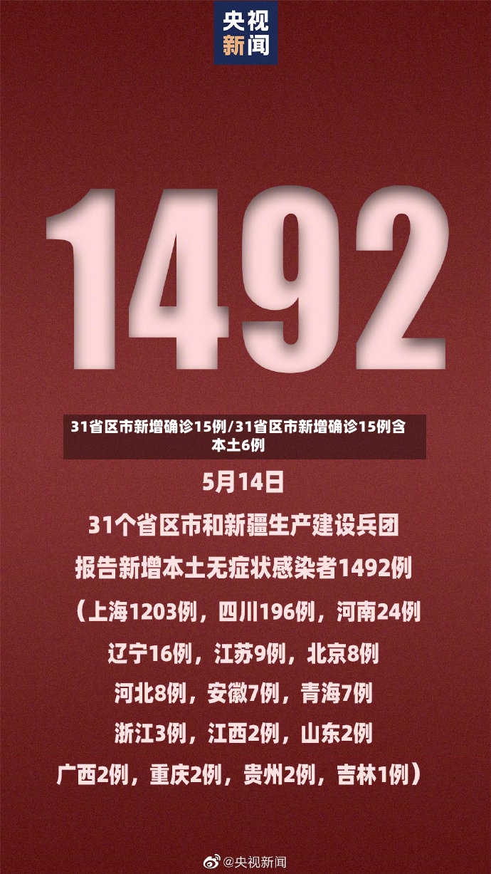 31省区市新增确诊15例/31省区市新增确诊15例含本土6例