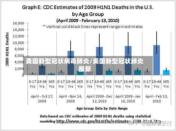 美国新型冠状病毒肺炎/美国新型冠状肺炎最新