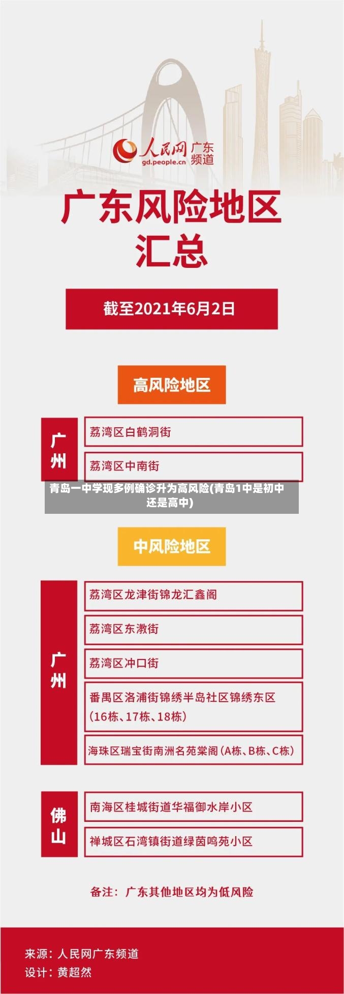 青岛一中学现多例确诊升为高风险(青岛1中是初中还是高中)-第3张图片
