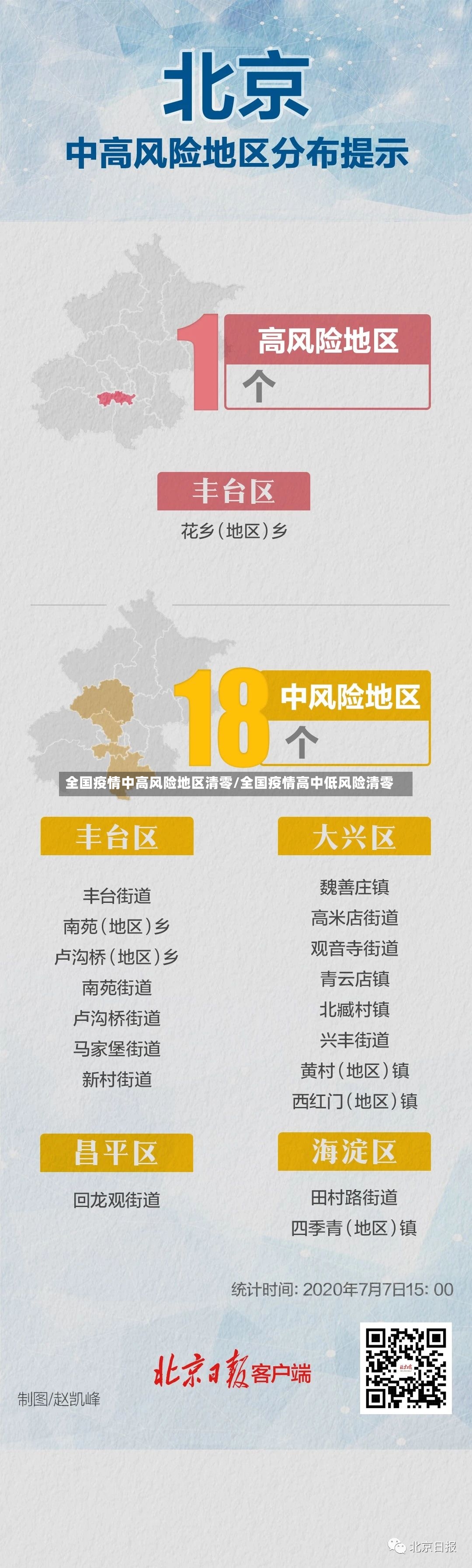 全国疫情中高风险地区清零/全国疫情高中低风险清零