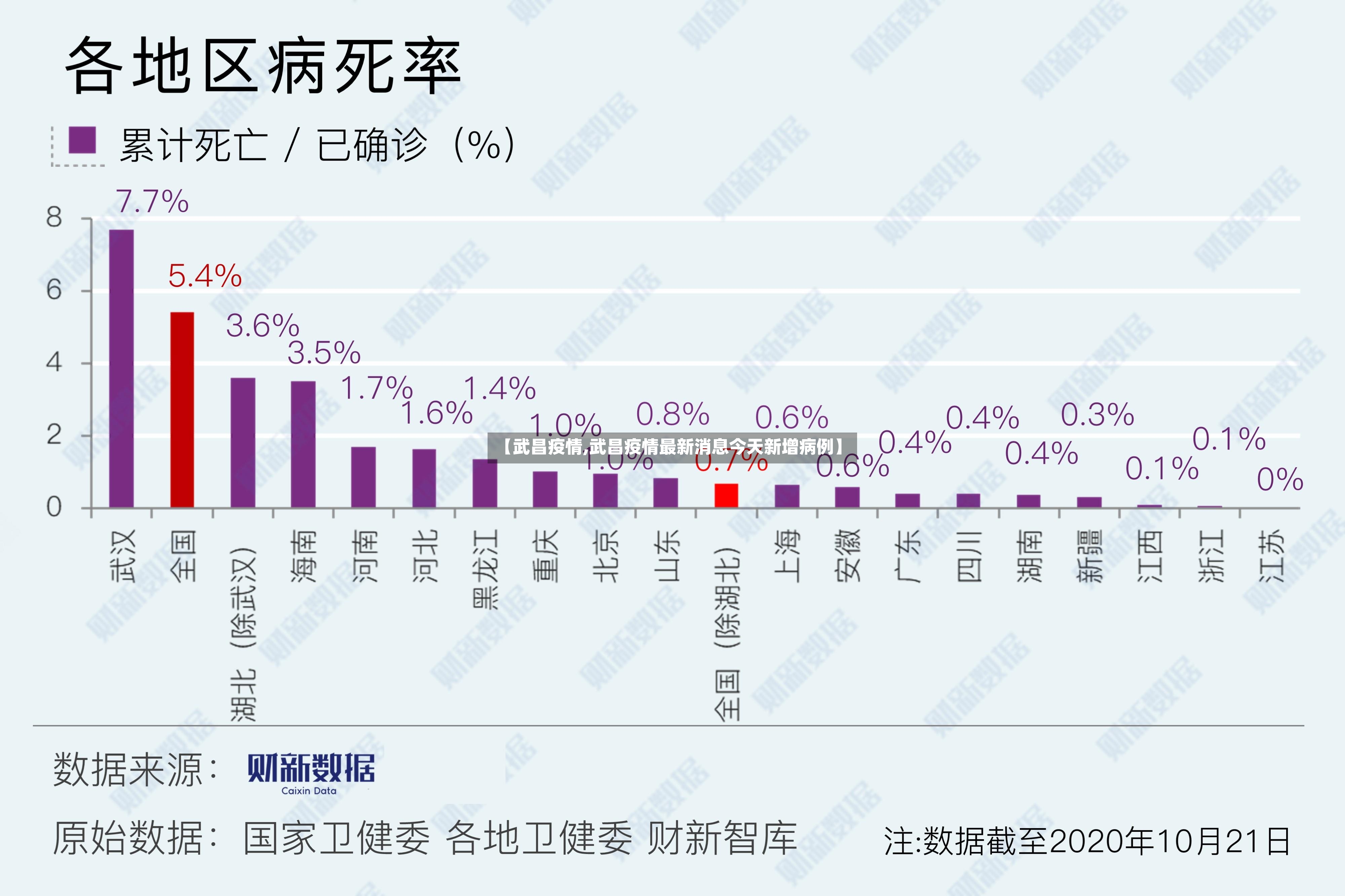 【武昌疫情,武昌疫情最新消息今天新增病例】-第2张图片