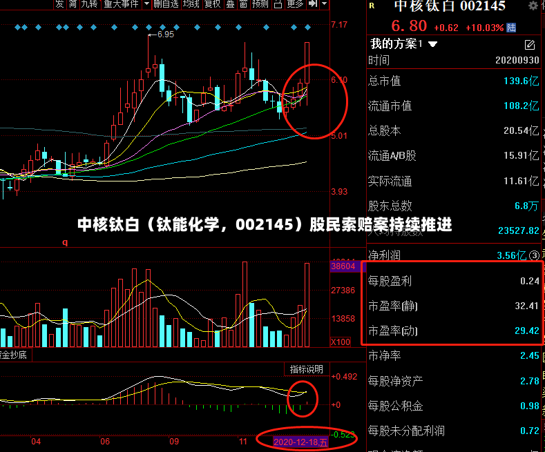 中核钛白（钛能化学	，002145）股民索赔案持续推进-第3张图片