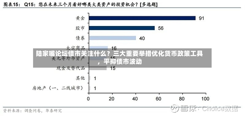 陆家嘴论坛债市关注什么？三大重要举措优化货币政策工具，平抑债市波动-第2张图片