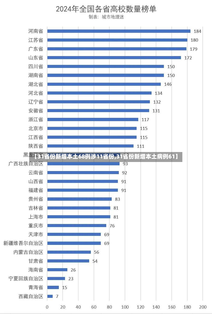 【31省份新增本土68例涉11省份,31省份新增本土病例61】