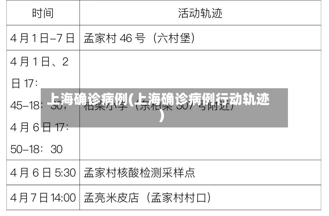 上海确诊病例(上海确诊病例行动轨迹)-第2张图片