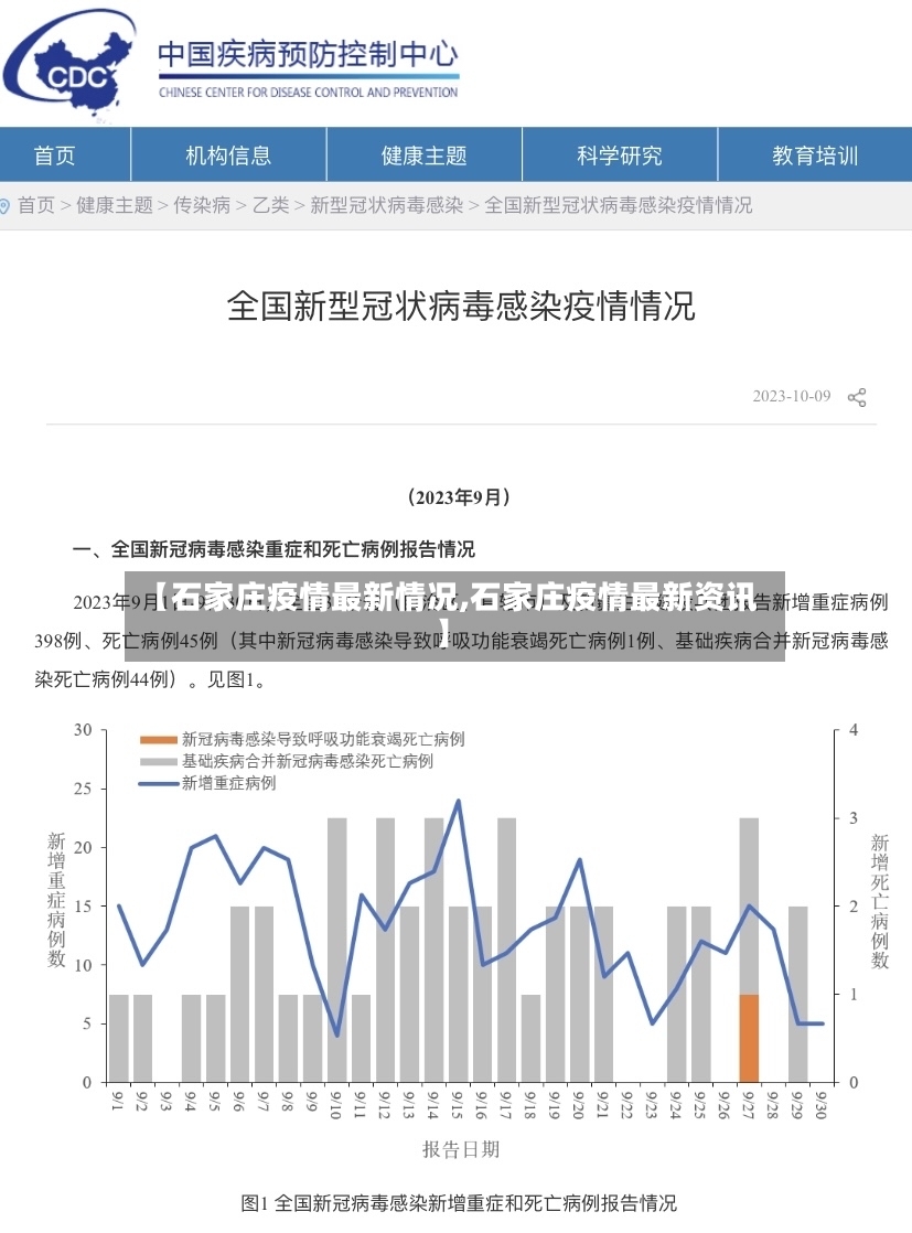 【石家庄疫情最新情况,石家庄疫情最新资讯】-第2张图片
