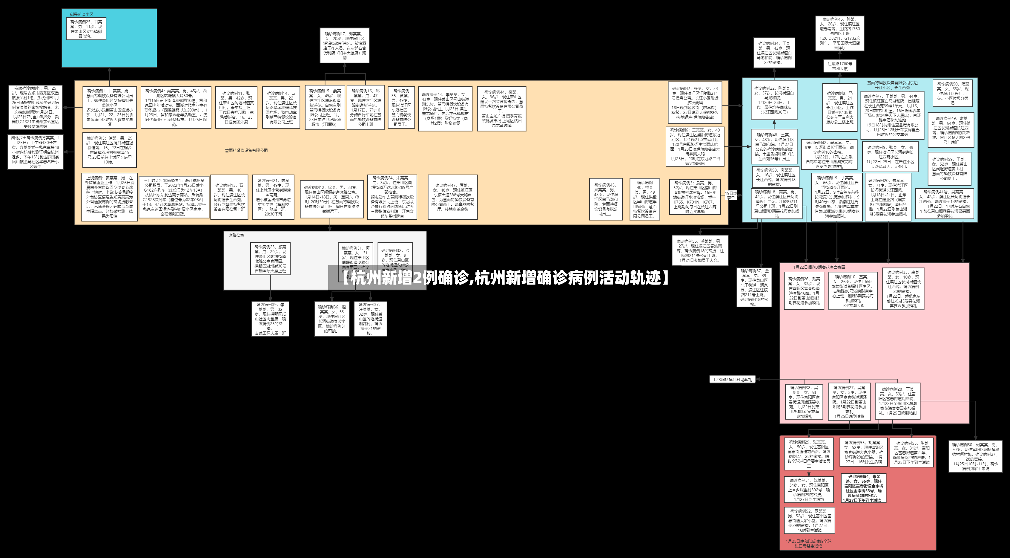 【杭州新增2例确诊,杭州新增确诊病例活动轨迹】