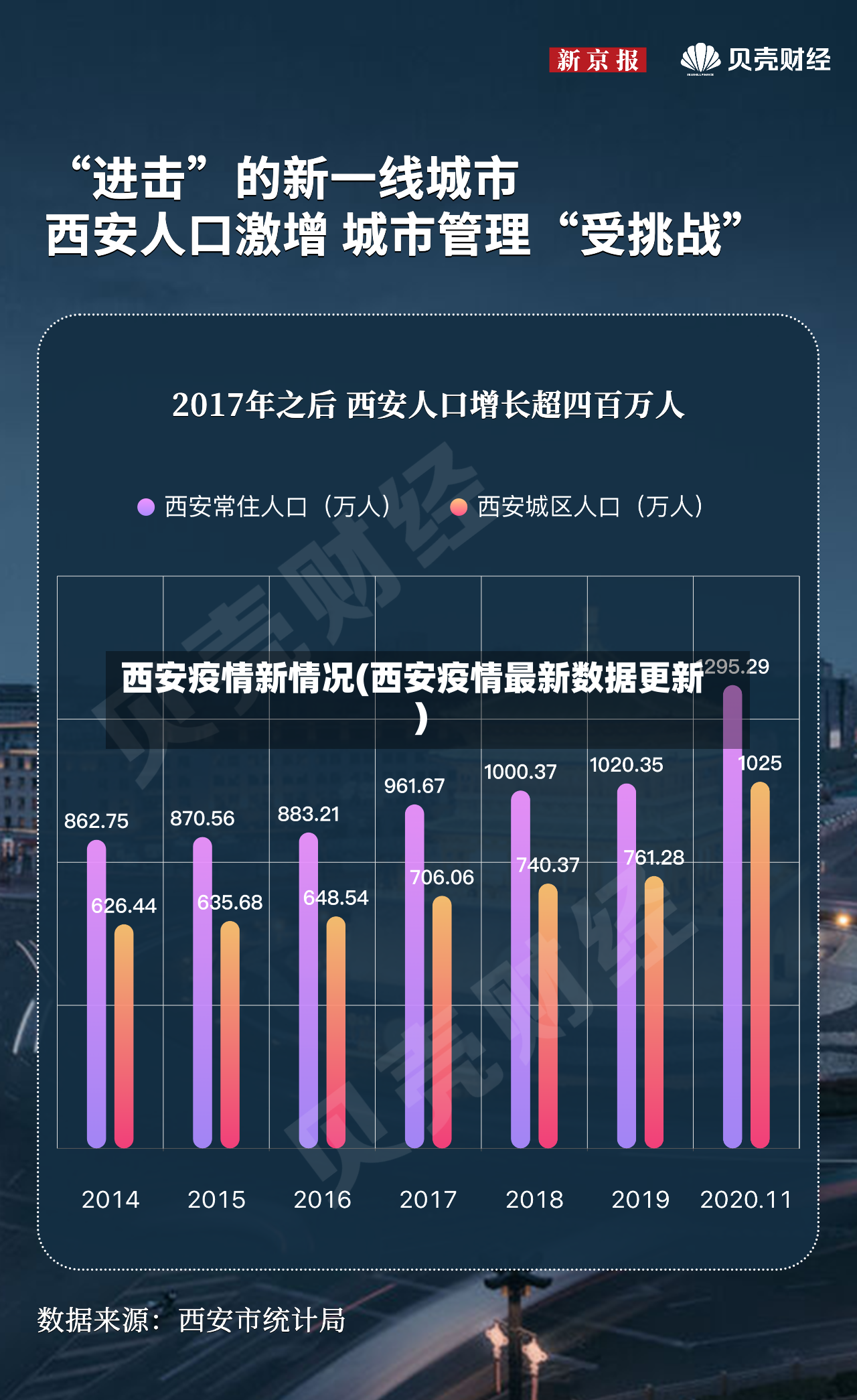 西安疫情新情况(西安疫情最新数据更新)-第2张图片