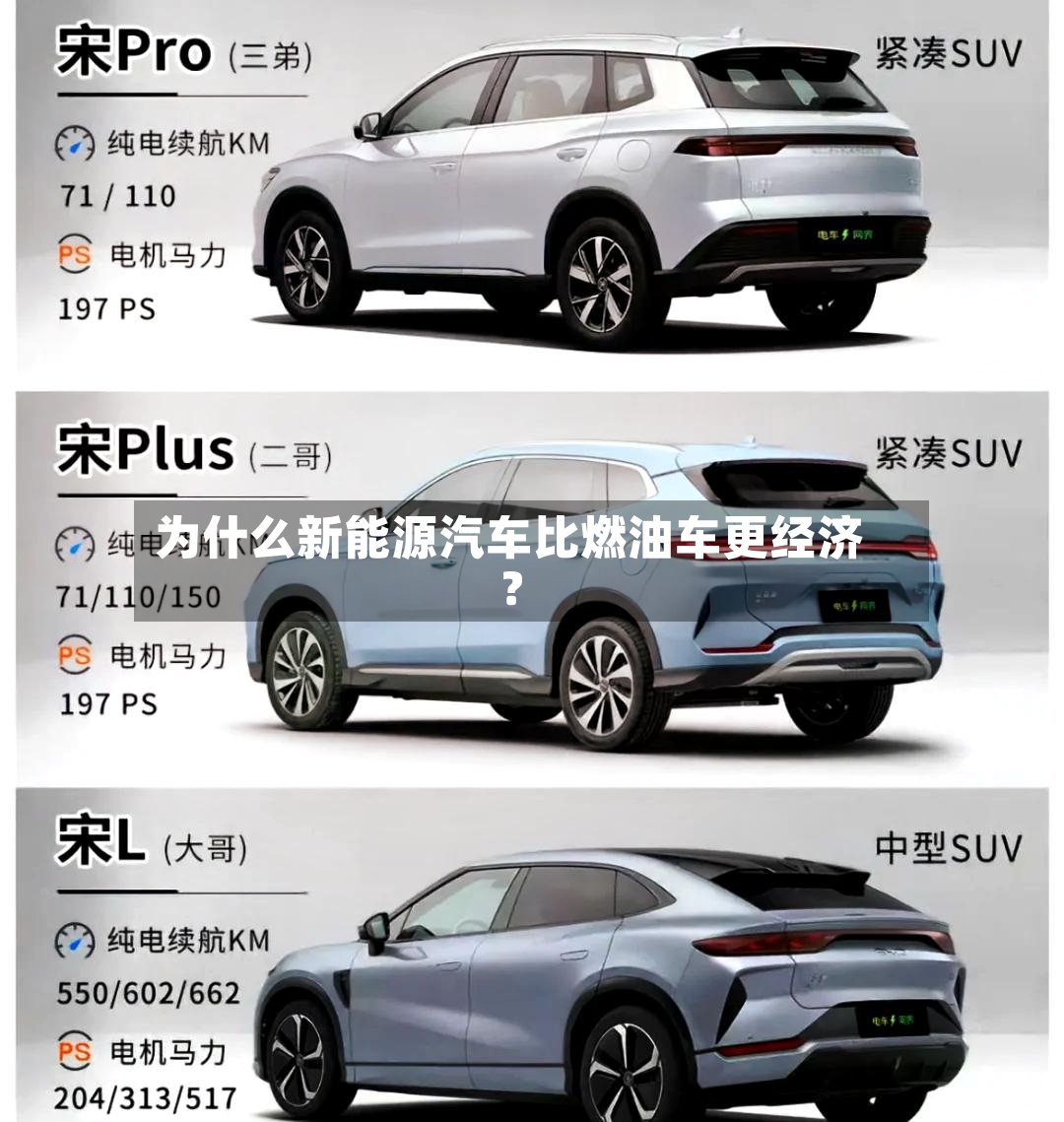 为什么新能源汽车比燃油车更经济？-第2张图片