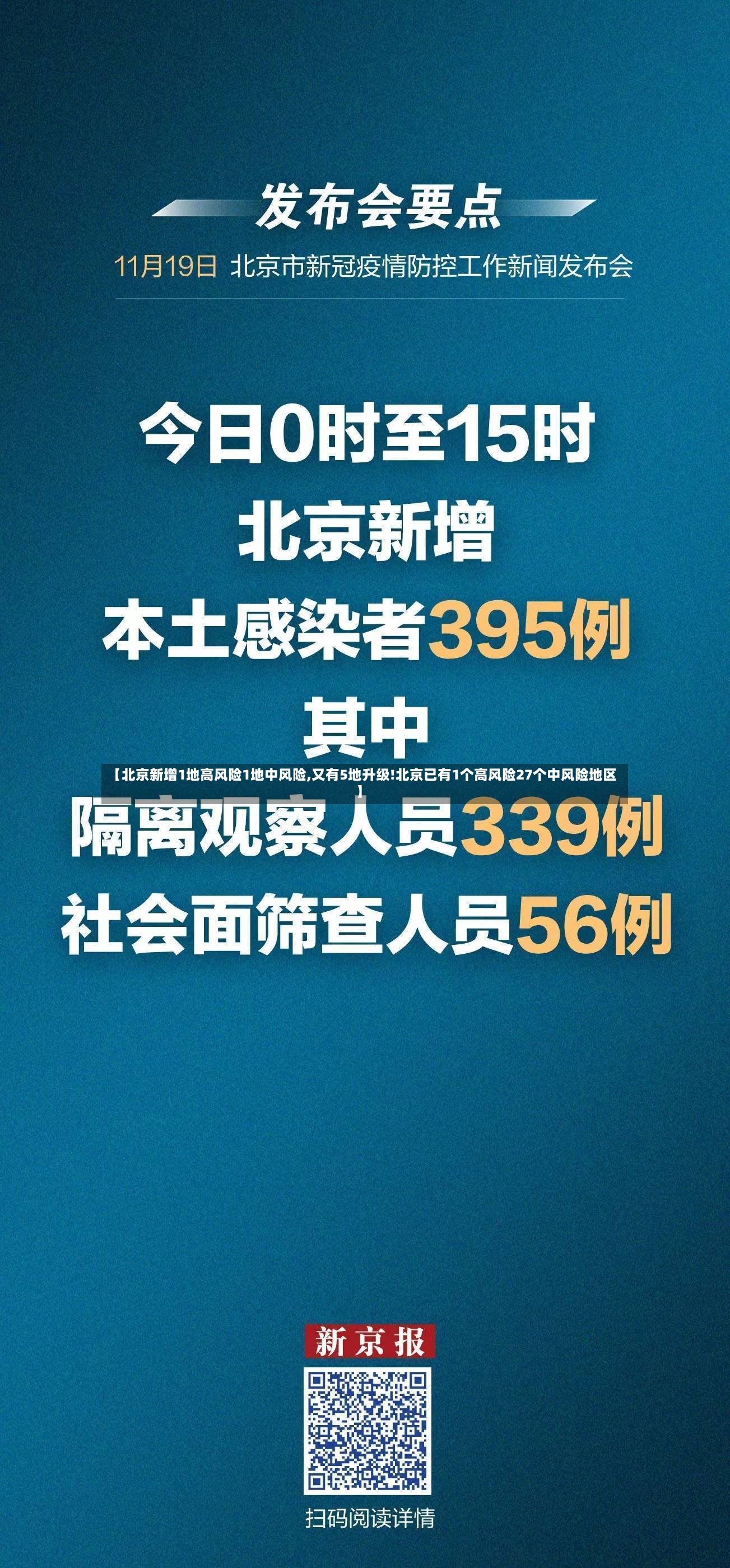 【北京新增1地高风险1地中风险,又有5地升级!北京已有1个高风险27个中风险地区】