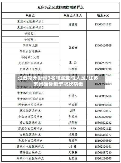 江苏常州新增3名核酸阳性人员/江苏常州确诊新型冠状病毒-第3张图片