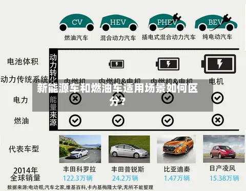 新能源车和燃油车适用场景如何区分?-第2张图片