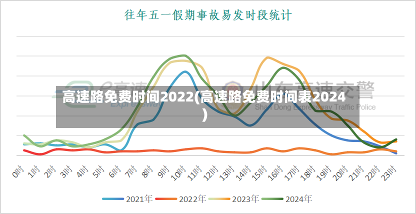 高速路免费时间2022(高速路免费时间表2024)