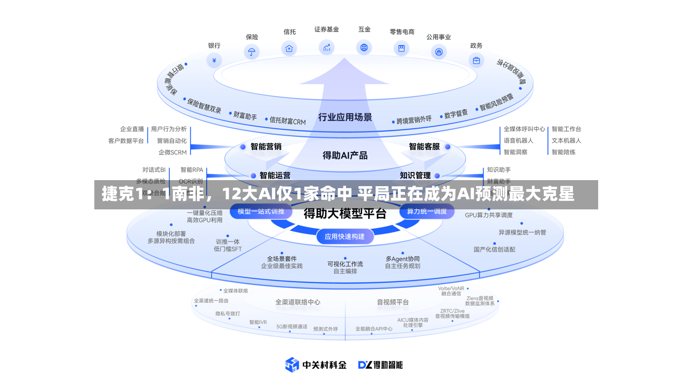 捷克1：1南非，12大AI仅1家命中 平局正在成为AI预测最大克星-第2张图片