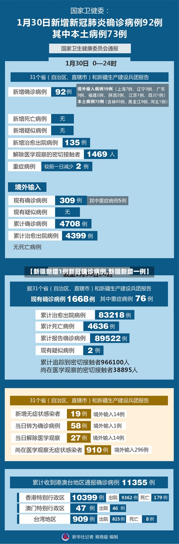 【新疆新增1例新冠确诊病例,新疆新增一例】