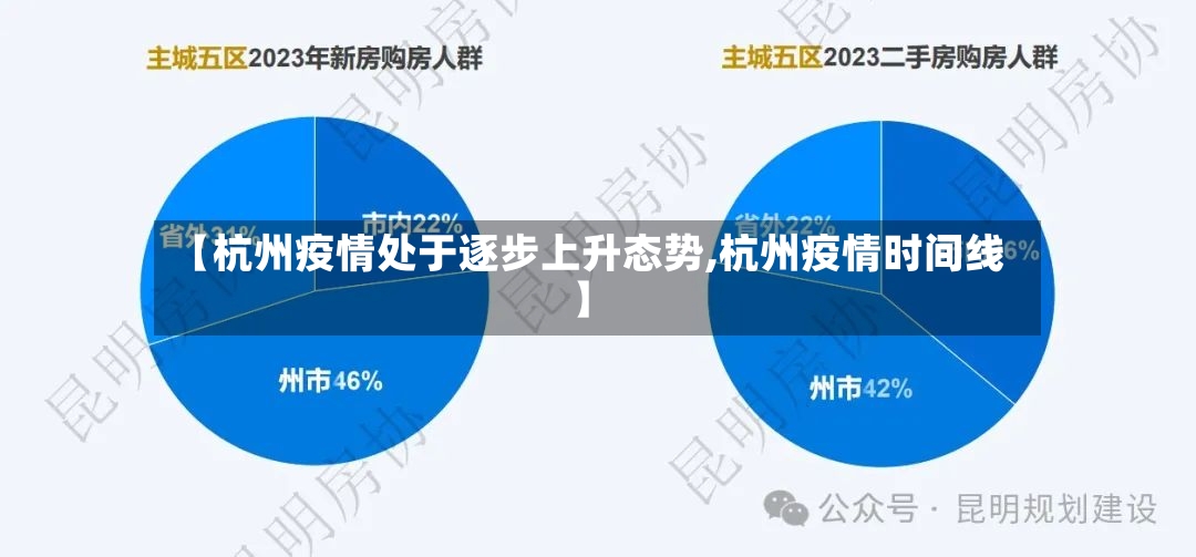 【杭州疫情处于逐步上升态势,杭州疫情时间线】
