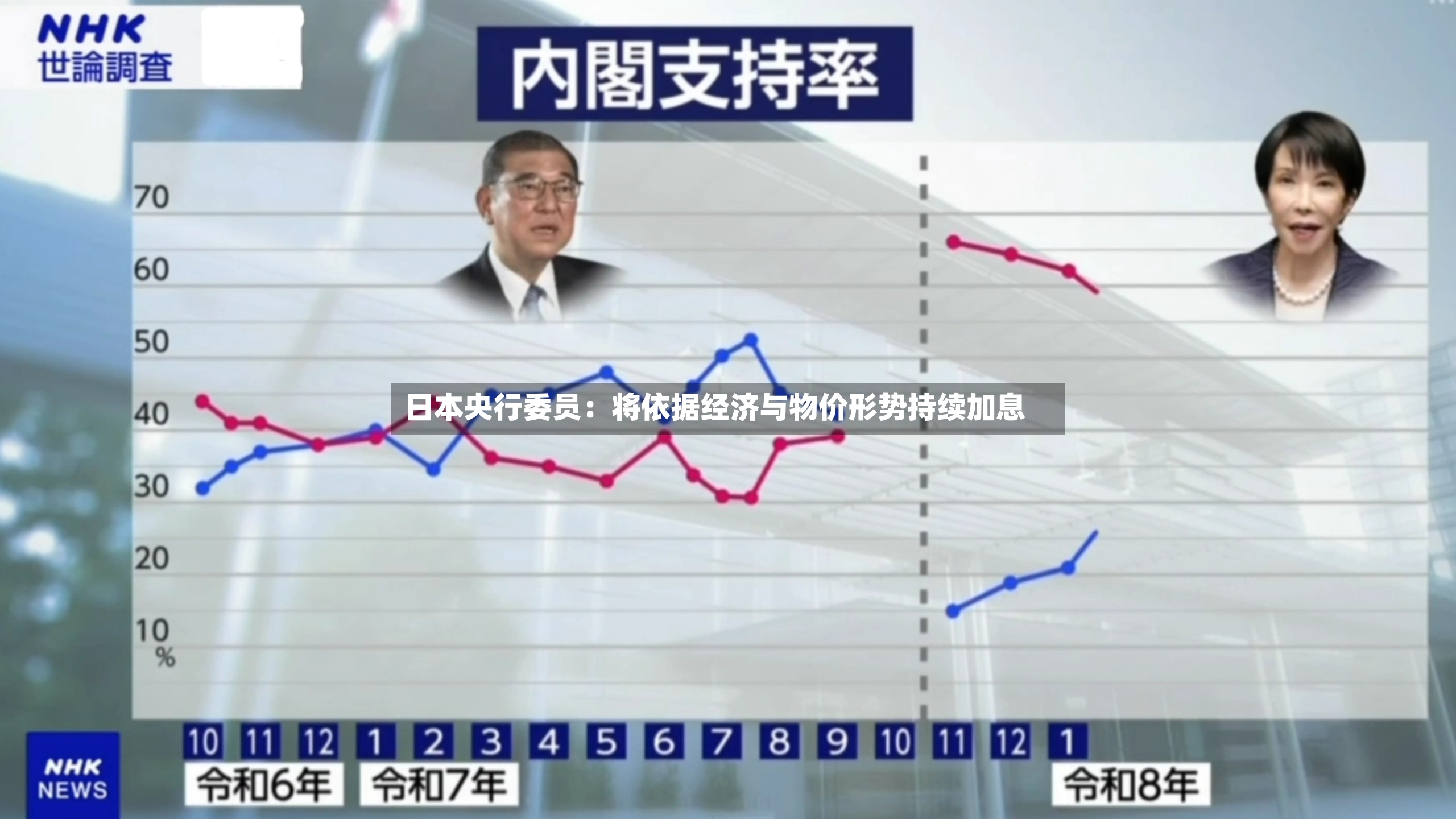 日本央行委员:将依据经济与物价形势持续加息-第3张图片