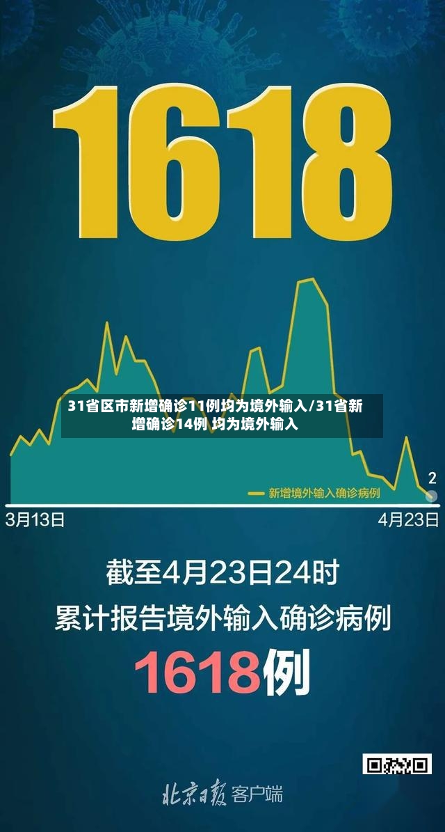 31省区市新增确诊11例均为境外输入/31省新增确诊14例 均为境外输入-第3张图片