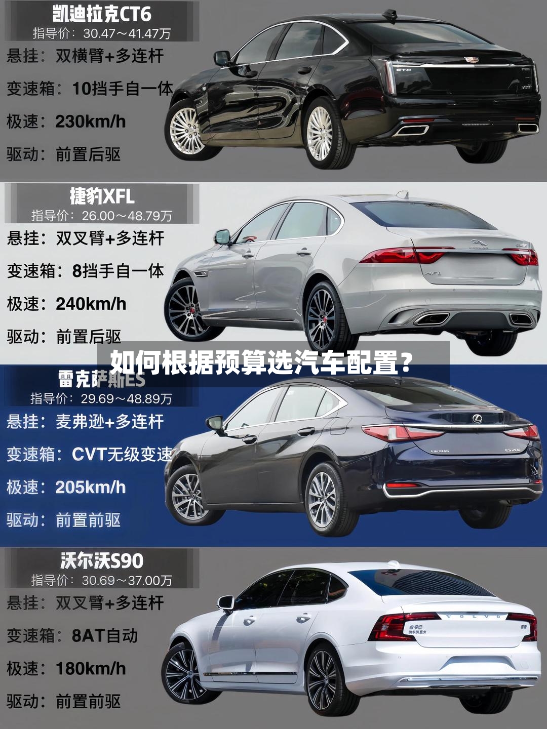 如何根据预算选汽车配置？-第2张图片