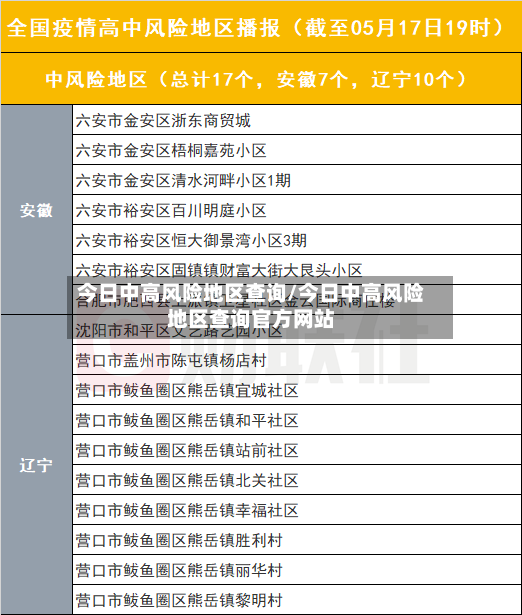 今日中高风险地区查询/今日中高风险地区查询官方网站-第1张图片