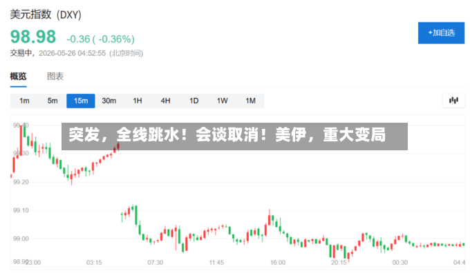 突发，全线跳水！会谈取消！美伊，重大变局-第2张图片